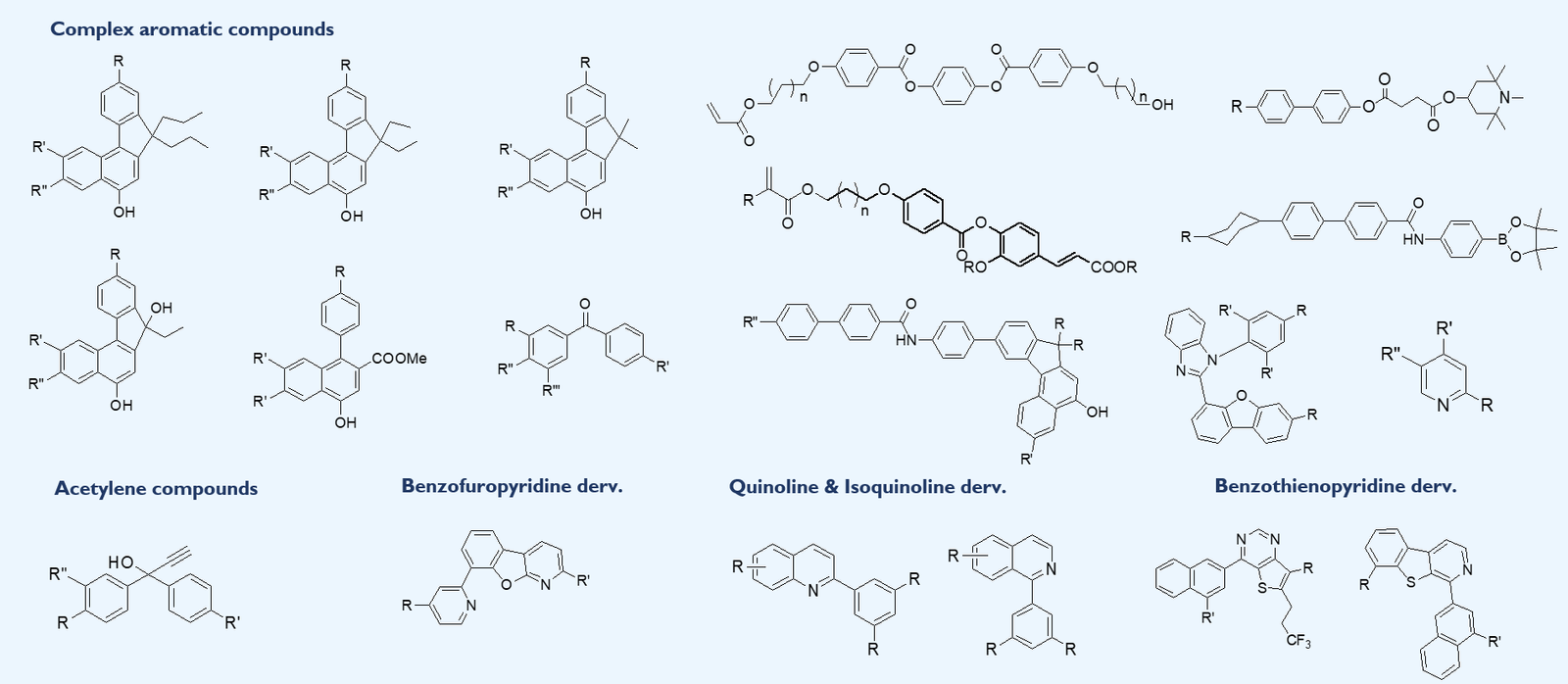 compounds-updated